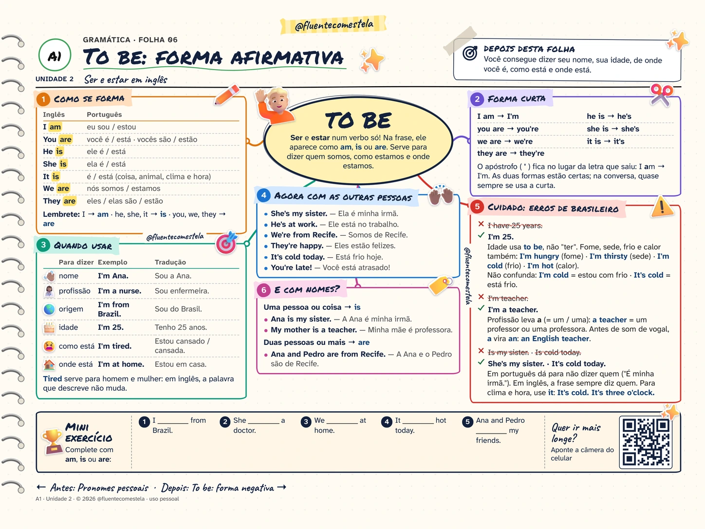 Mapa Mental Nível A1 — To Be: Forma Afirmativa (@fluentecomestela)