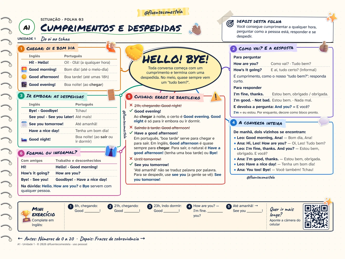 Mapa Mental Nível A1 — Cumprimentos e Despedidas (@fluentecomestela)