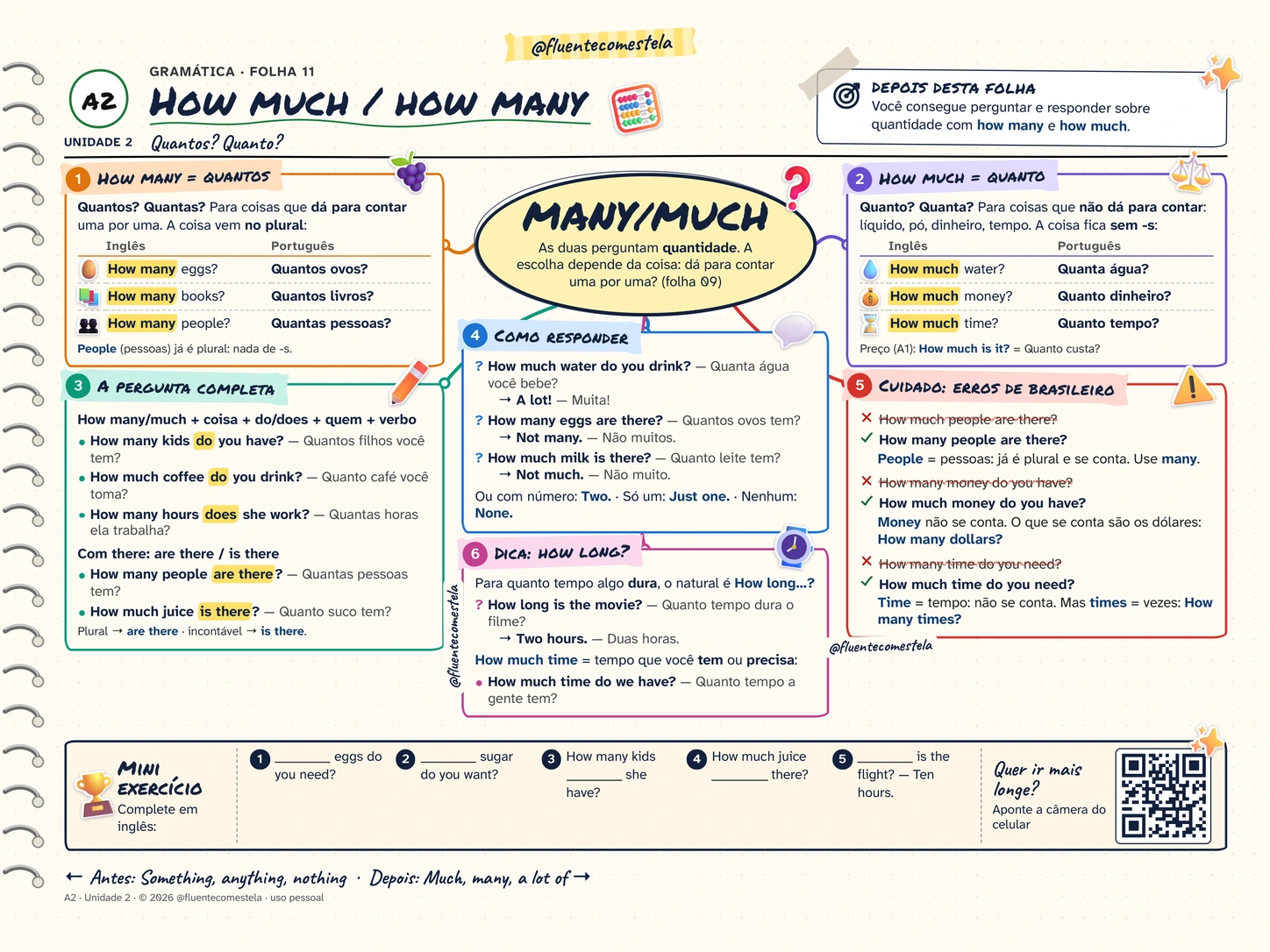 Mapa Mental Nível A2 — How Much / How Many (@fluentecomestela)
