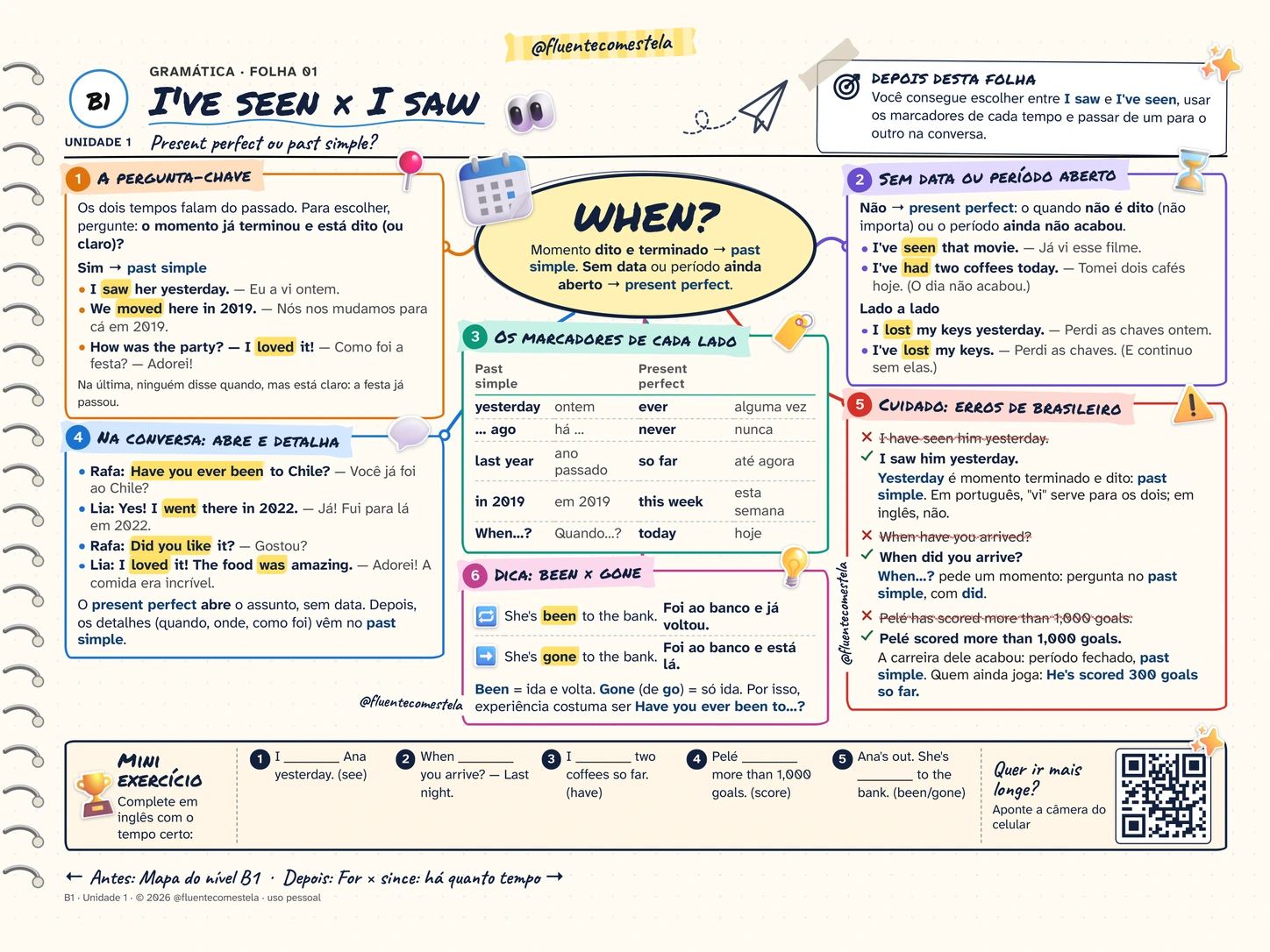Mapa Mental Nível B1 — Present Perfect x Past Simple (@fluentecomestela)