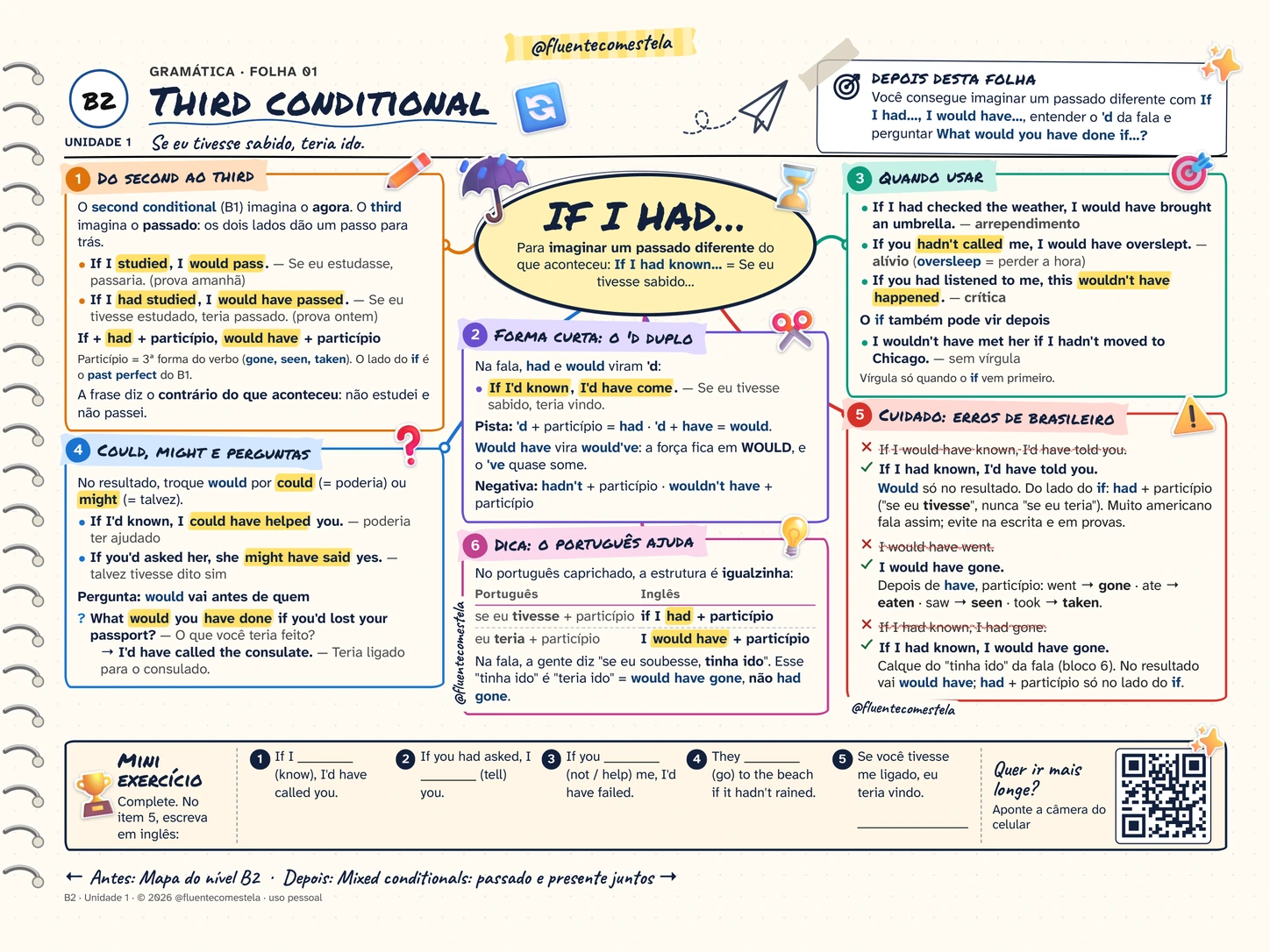 Mapa Mental Nível B2 — Third Conditional (@fluentecomestela)